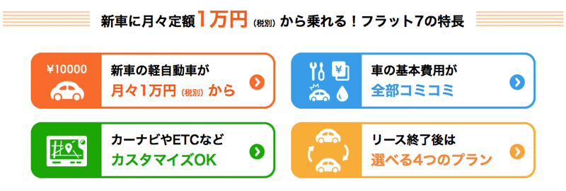 フラット7の特徴