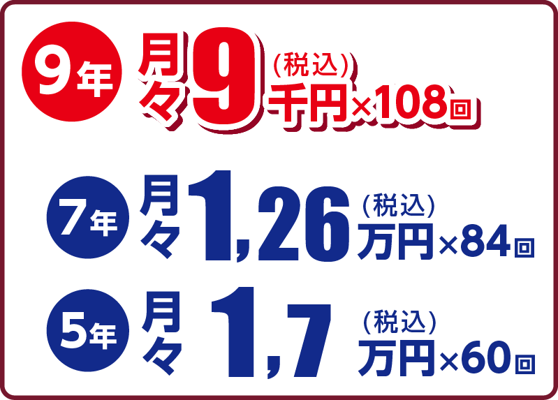 フラット7直方